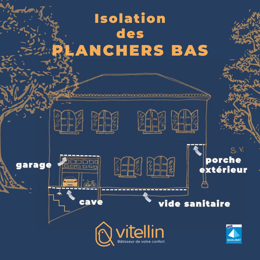 Isolation de PLANCHERS BAS